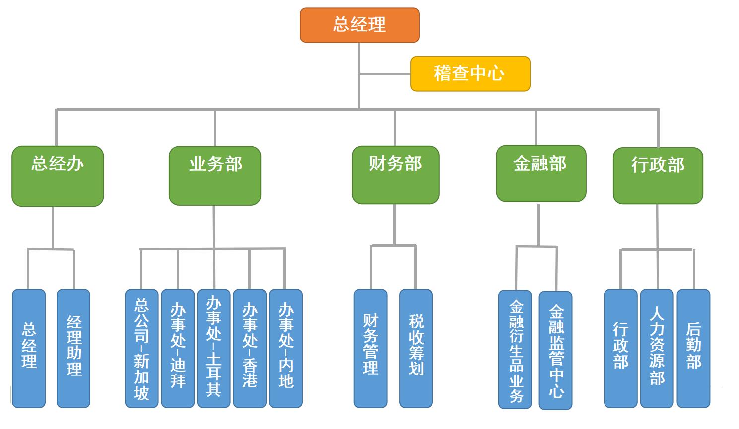 组织架构.jpg