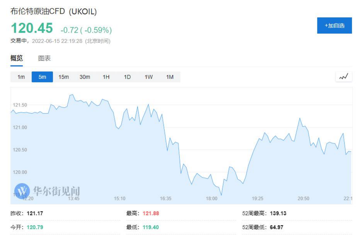 Oil demand could outpace supply in 2023 as China recovers 