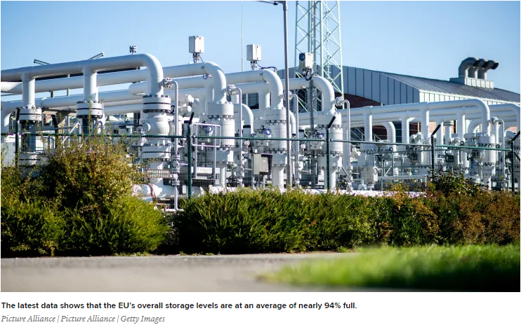 Europe’s ‘not out of the woods’ despite gas prices falling to 4-month lows