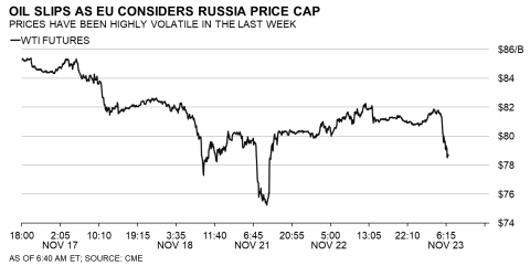 DAILY BRIEF: OIL