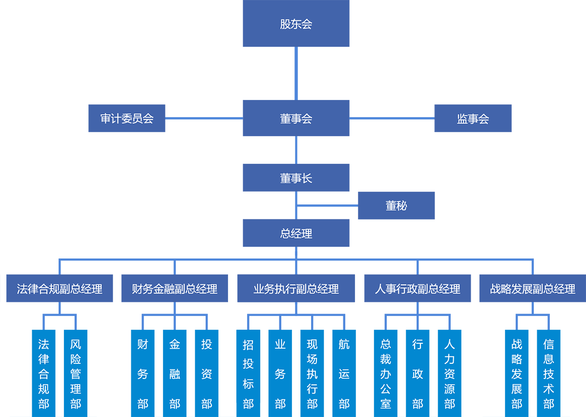 股东会.png